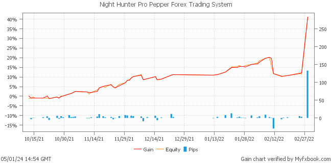 Night Hunter Pro Pepper Forex Trading System by Forex Trader MischenkoValeria